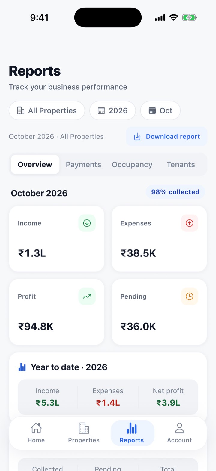 Analytics, Reports & Ledger screen in My PG Manager